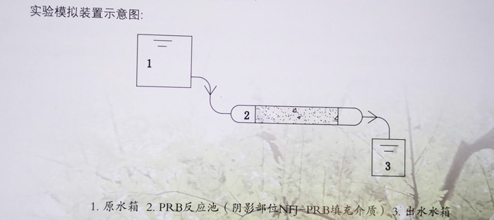 NFJ-series PRB filling medium