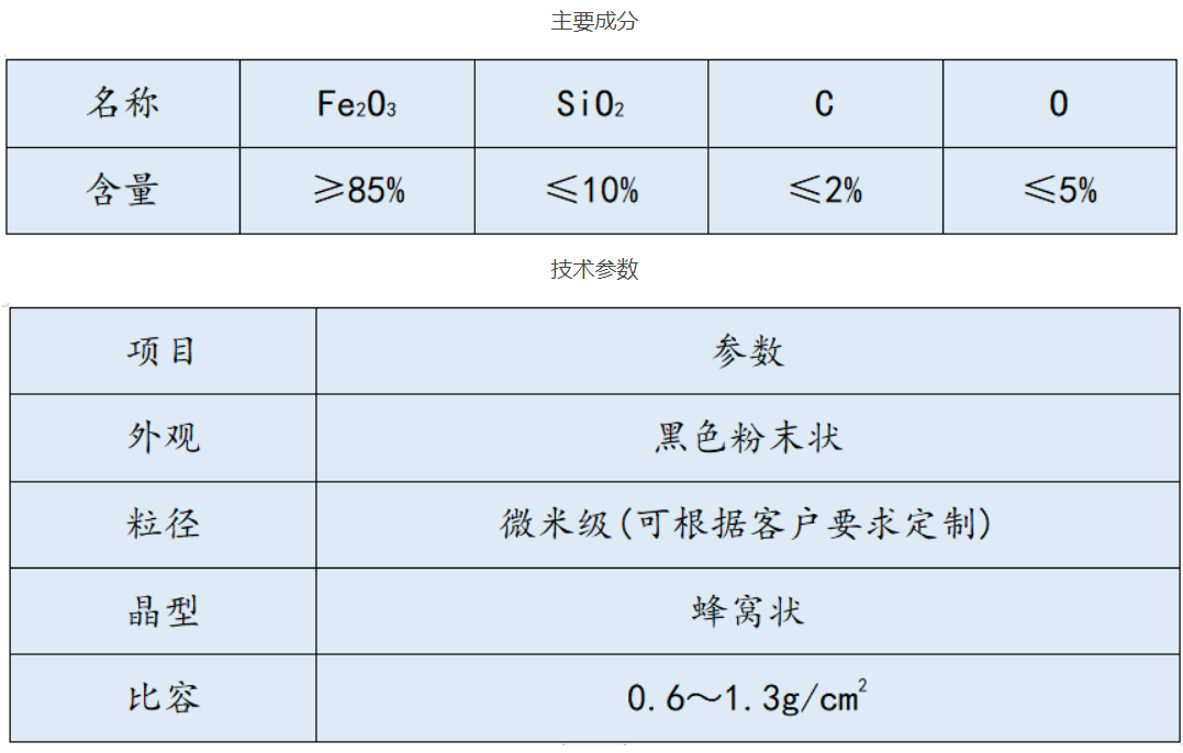 Anti-Static Heat Balancer-1 Type